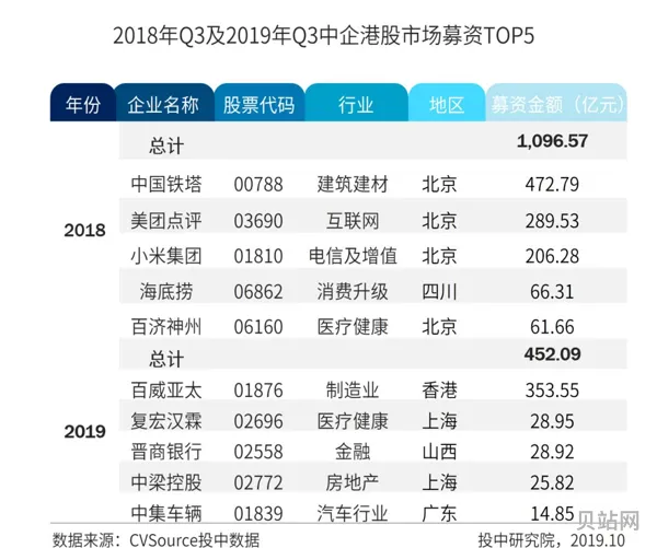 上市时间及发售价格介绍(发行价和上市价一样吗)