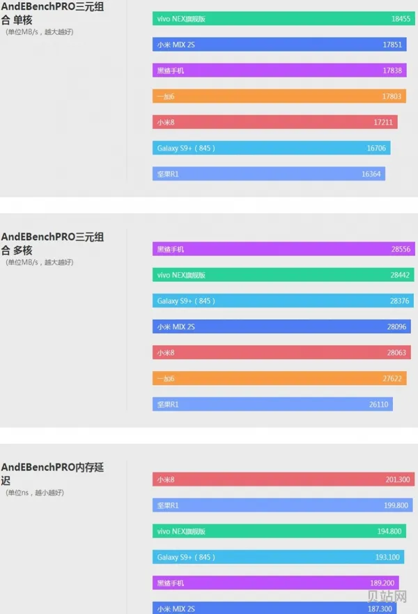 测试内存性能的方法(内存怎么测试)