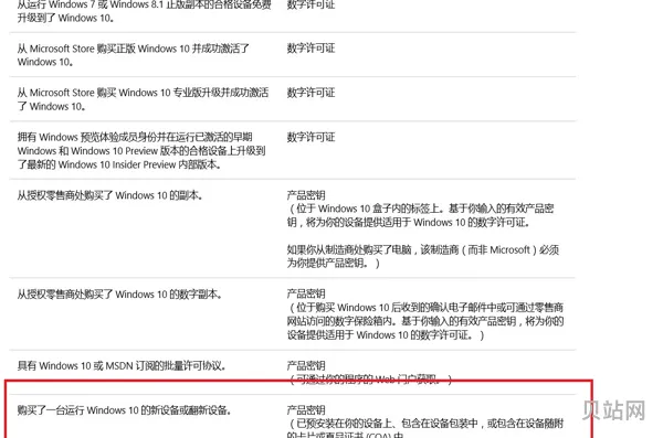 官方正版win10激活密钥(如何激活windows10)