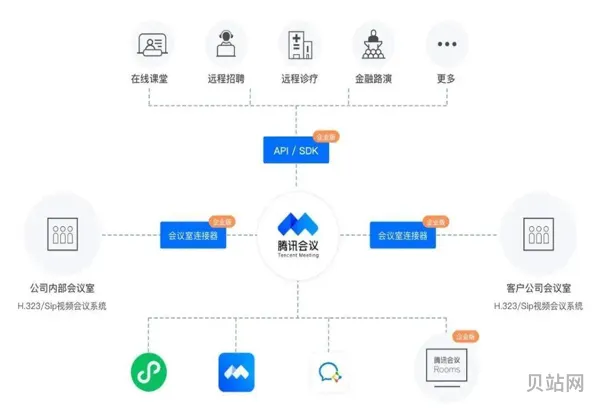 腾讯会议摄像头上限多少人(腾讯会议多少人会被网络*)