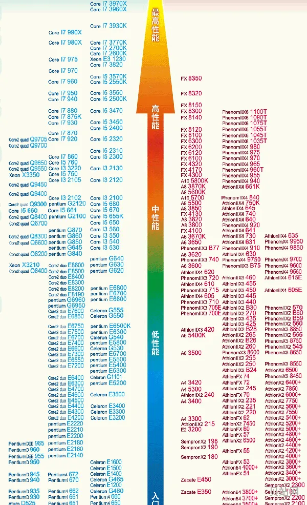 cpu运用率忽高忽低处理办法(cpu不稳定忽高忽低怎么回事)