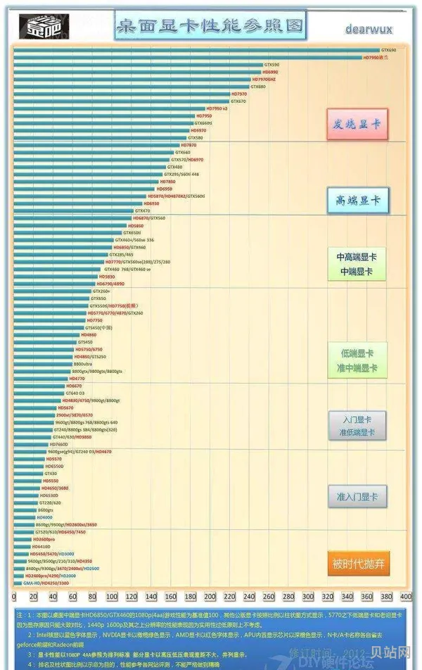 2013最新显卡性能天梯图(电脑显卡天梯图)