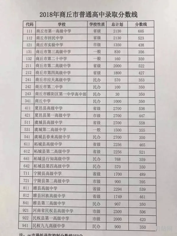 商丘便民网怎么查询中招成绩(商丘便民网怎么注销)