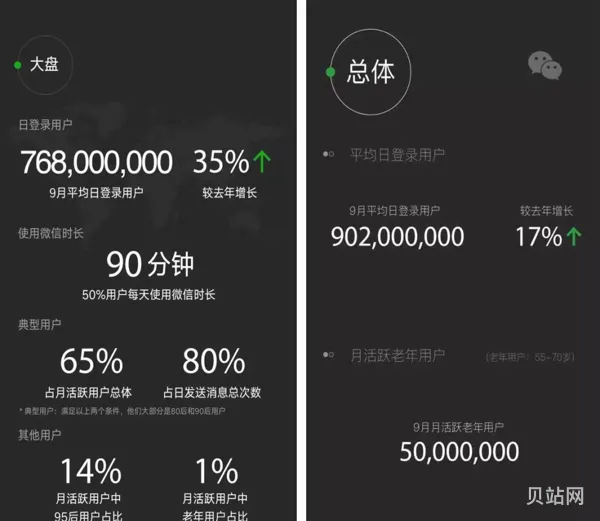 微信数据报告是真的吗(微信有年度报告吗)