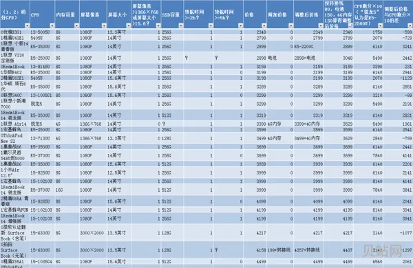 组装电脑配置清单表及价格表1(组装i5电脑大概多少钱)