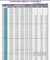 出生人口增长率怎么算(出生率的分母是年前还是年后)