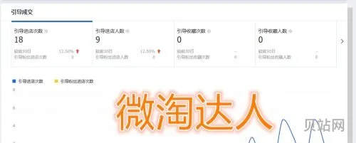 微淘号达人是什么意思(达人号和店铺号哪个好)
