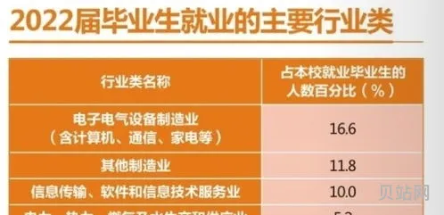 陕西2023高考分数线分享(二本大学排名及分数线)