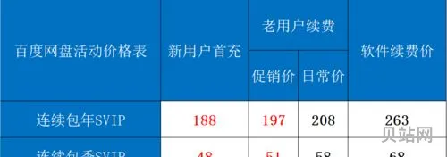 百度网盘在哪买便宜的会员(百度网盘有必要买超级会员吗)