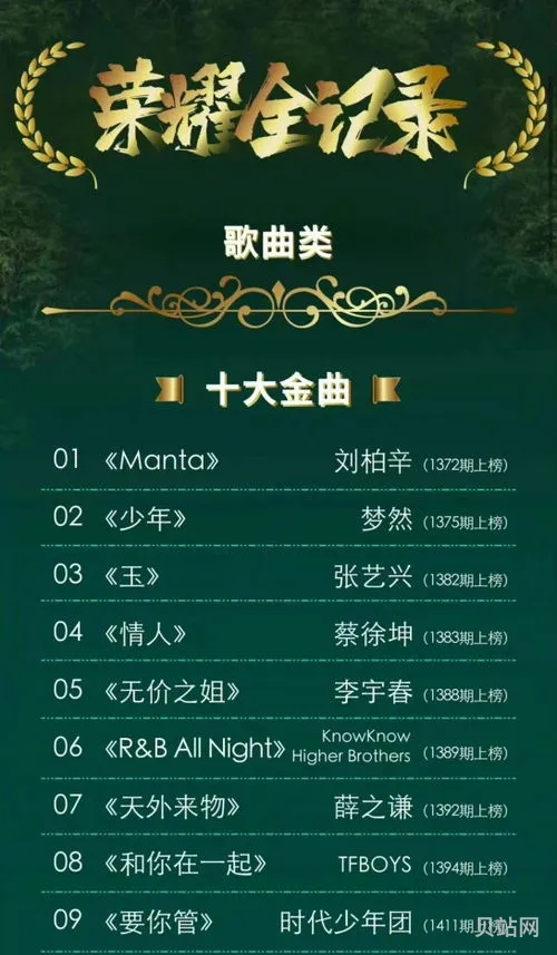 第29届东方风云榜节目单(第二届东方风云榜有些什么歌)