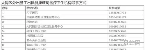 去蒙古国务工健康证怎么办理(出国劳务健康证在哪里办)