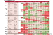 如何使用余额宝付款(余额宝付款方式怎么设置)