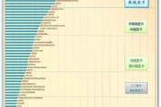 2013最新显卡性能天梯图(电脑显卡天梯图)