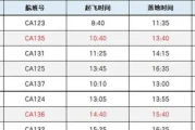 心动开黑app提成多少(点点开黑等级价格列表)