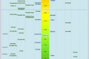 显卡性能天梯图2022(最新显卡排行榜2023)