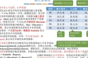 device问题分析及处理(device error)