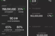 微信数据报告是真的吗(微信有年度报告吗)