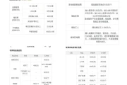 货拉拉收费标准价格表2023(货拉拉收费价目表查询)