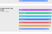 测试内存性能的方法(内存怎么测试)