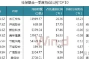 同花顺app怎么看基金(同花顺里面的基金怎么赎回)