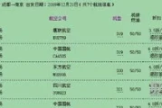 成都到南京飞机几个小时(成都到江苏飞机多久)