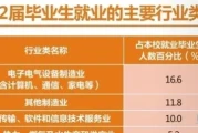 陕西2023高考分数线分享(二本大学排名及分数线)