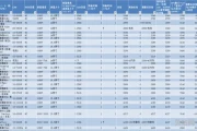 组装电脑配置清单表及价格表1(组装i5电脑大概多少钱)