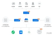 腾讯会议摄像头上限多少人(腾讯会议多少人会被网络*)